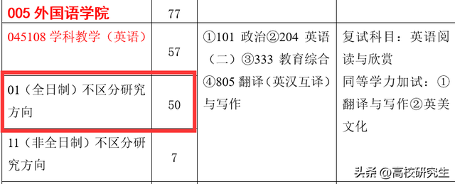 一考生考曲师大390分排100名，无缘复试，网友：考的好不如报的好