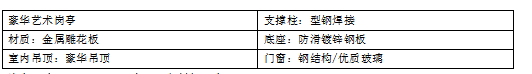 一本通艺术岗亭，让岗亭不再单调