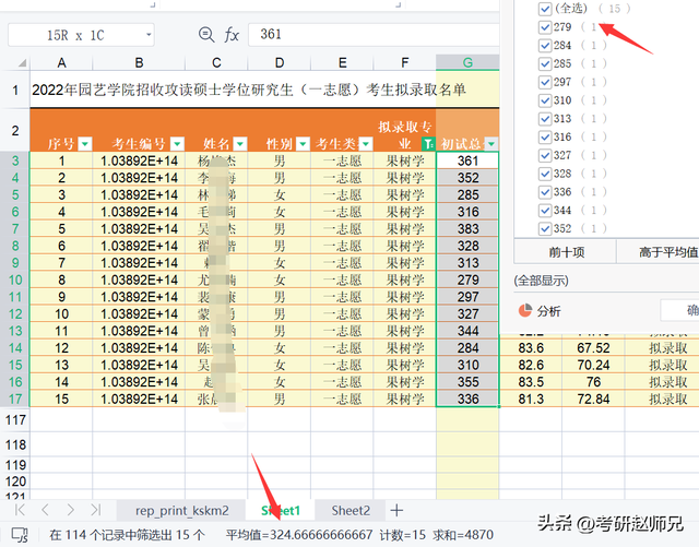 福建农林大学考研数据分析，80%专业需调剂，分数不低，不可小觑