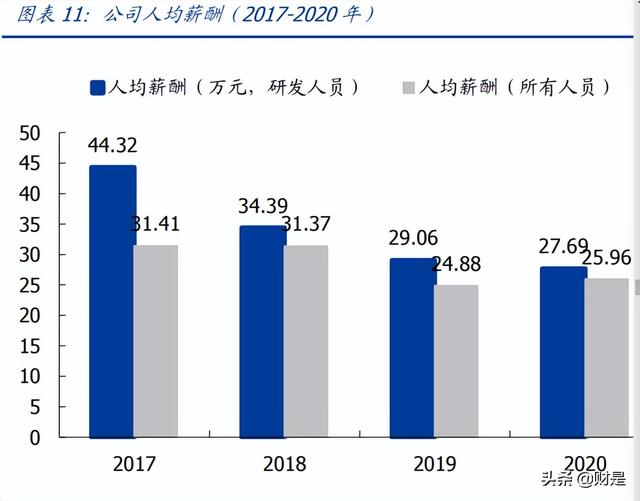 打印机行业-纳思达研究报告：高端制造全球替代的打印机践行者