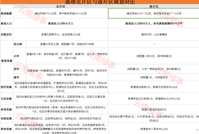 不负众望，投资超2.6亿，曲靖这两所学校的建设将提速