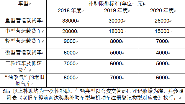 靖边县高排放老旧车淘汰车辆信息的公告！快看有你的车没？