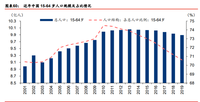 装备制造业2021年度策略：重塑估值，聚焦三大主线