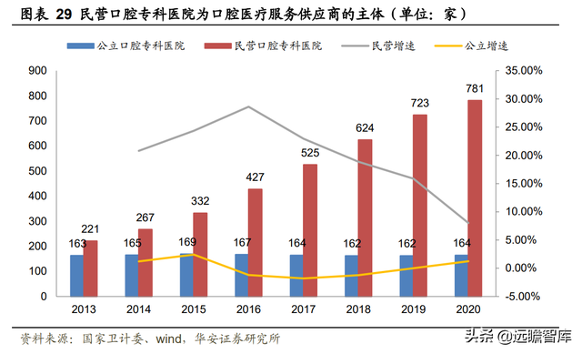 23年风雨兼程，瑞尔集团：厚积薄发，高端牙科医疗连锁开拓者