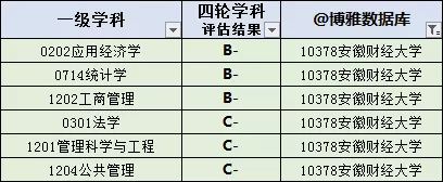 安徽高校名单大全（2020版）