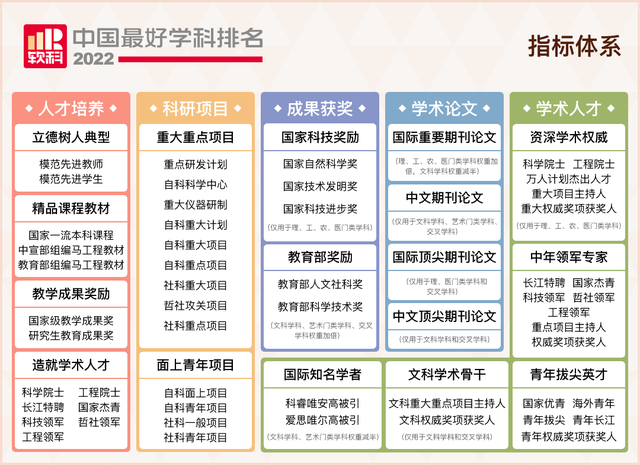 最新！又一排名重磅发布！北京交通大学这2个学科，再度蝉联全国第一！