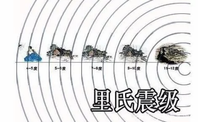 了解地震的震级