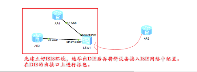 2.2.0 ISIS 4种报文类型IIH、LSP、CSNP、PSNP、邻居建立过程