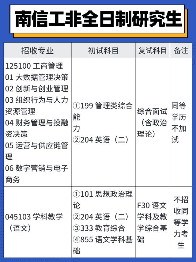 南京信息大学在职研究生（非全双证）招生专业汇总！