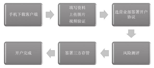 新股民炒股全攻略，从开户到选股技巧，手把手教会你