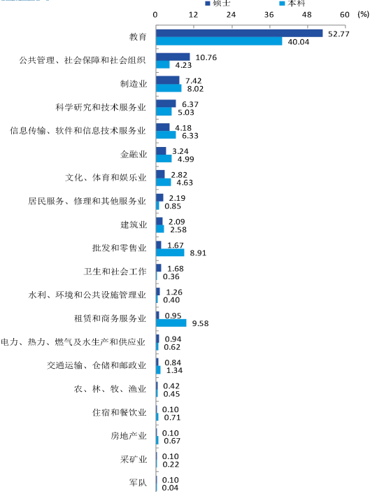 院校就业及招生分析之江苏师范大学