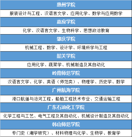 广东有哪些好的二本院校？盘点二本院校中的国家级/省级特色专业