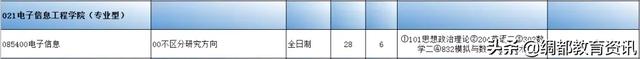 四川南充：西华师范大学2020年硕士研究生招生专业目录