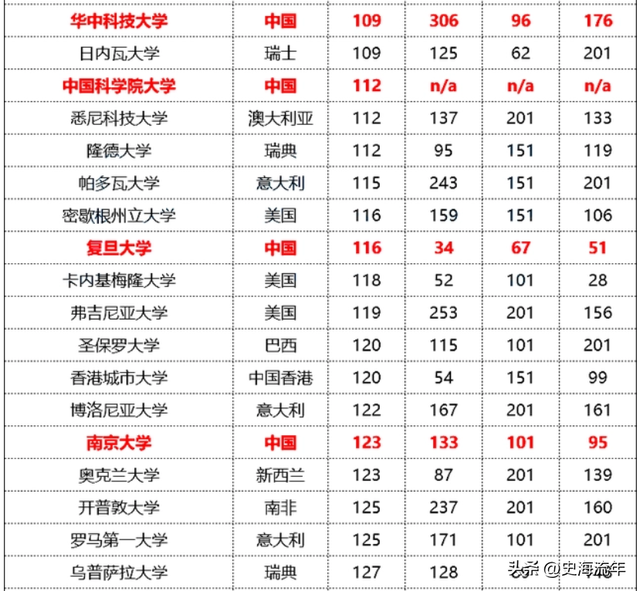 南京大学“强基计划”攻略，录取分数线等大数据，非常有参考价值