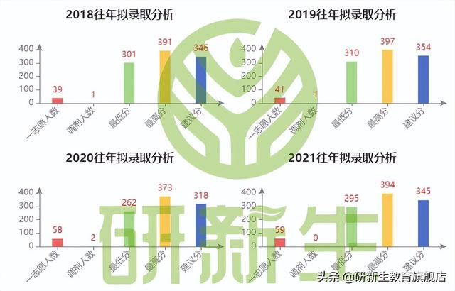 23择校指南 | 河海大学力学专业考研考情分析