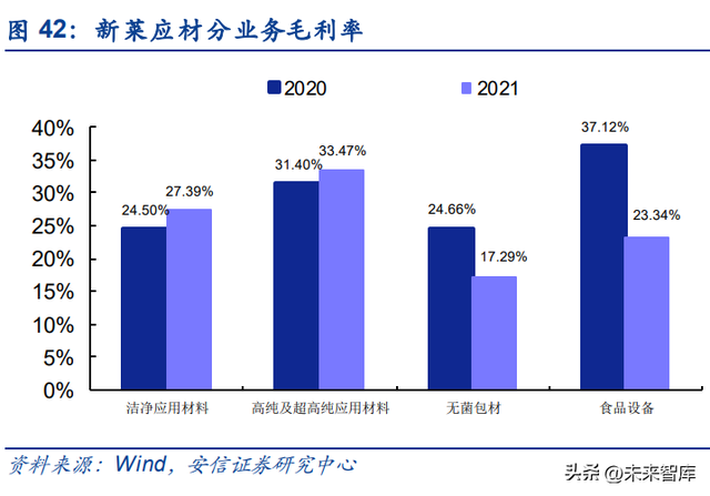 半导体零部件行业研究：市场规模大，品类众多，国产化前景可期