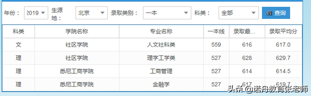 上海大学2019年录取分数线