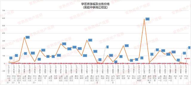 惊呆！常熟83个学区房涨价！最高单价48769元/㎡