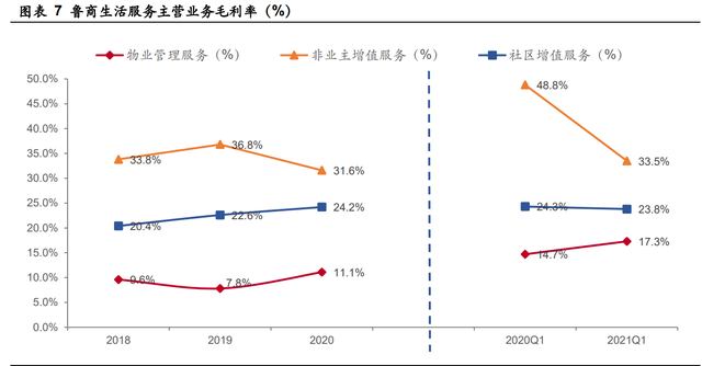 鲁商发展研究报告：房地产转型大健康成果初显