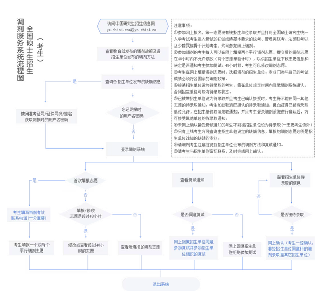 考研分数还没出，调剂信息先来了！