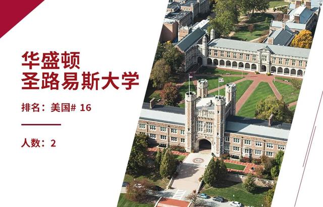 WLSA上海学校早申录取再创新高