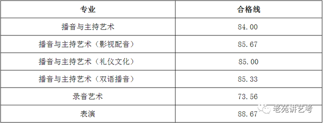 2022版｜多少分能上浙传？你们要的录取分数线来啦