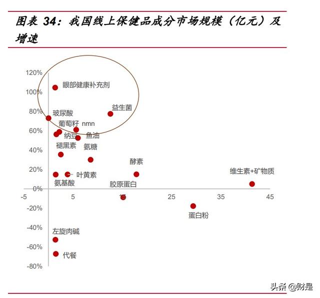 保健品行业研究：乘变革之风，探万亿蓝海