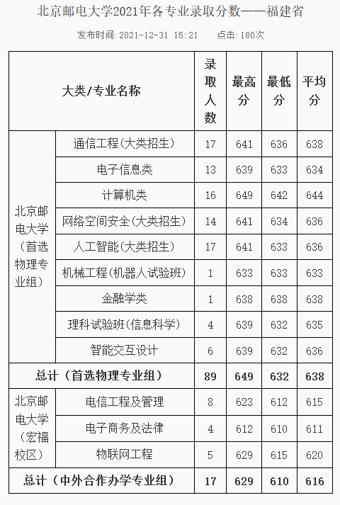 难度不输985！这18所大学，2022高考生看到都摇头