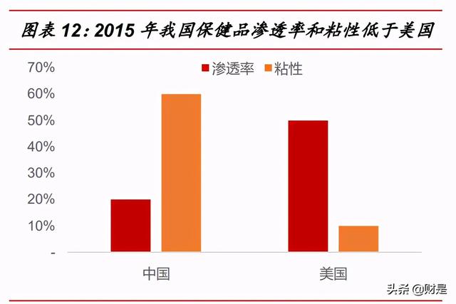 保健品行业研究：乘变革之风，探万亿蓝海