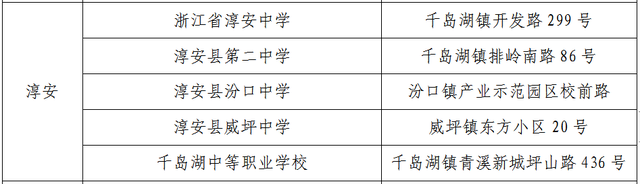 关于高考期间浙江天气、出行等，这些情况需要了解（附各地考场周边交通管制措施）