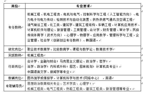 2019年承德石油高等专科学校人才引进公告