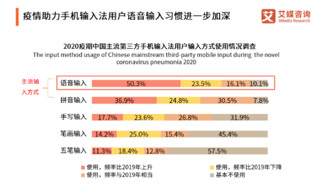 五笔已经淘汰，拼音到达瓶颈，百度全力出击：全新输入方式来了