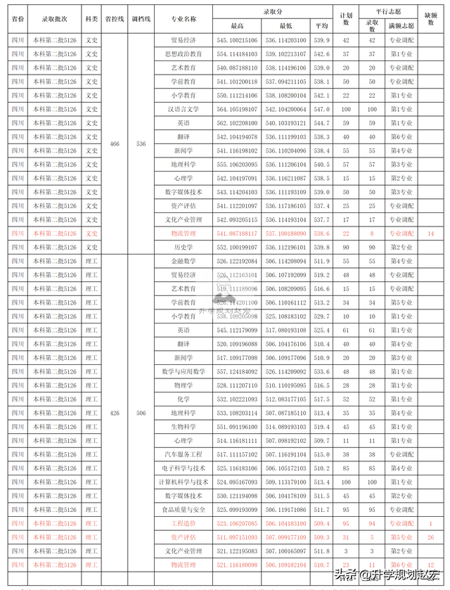 四川这17所大学是专业优先，不是分数高就随便选，其中9所是民办