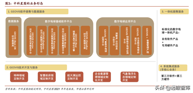 星图慧眼，洞察天地，中科星图：布局“航天测运控”延展产业链