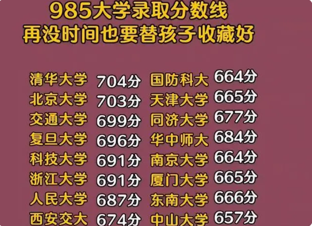 8所“天花板”级名校，30省市平均分数线排名，2023考生记得收藏