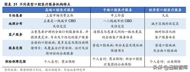 23年风雨兼程，瑞尔集团：厚积薄发，高端牙科医疗连锁开拓者