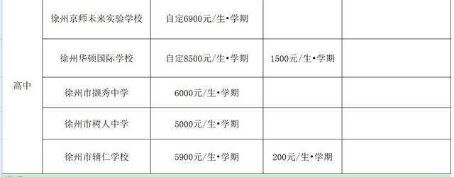 徐州市区中小学收费目录清单公布！看看你的孩子要交多少钱?