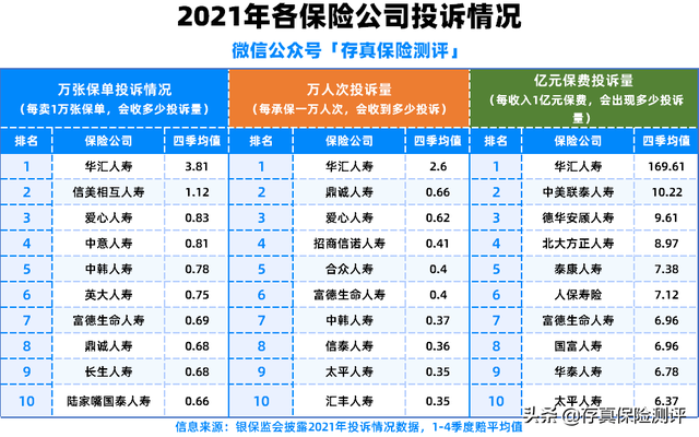 保险公司排名前十，第一名居然不是平安