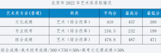 设计强校湖北工业大学招生590人，2023年艺术类专业录取分数线？