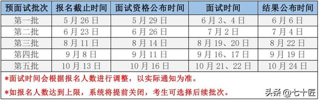 2024年入学河北工业大学工商管理硕士（MBA）预面试通知