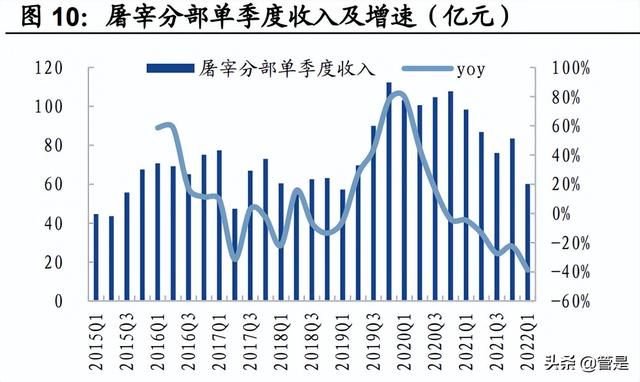 双汇发展深度研究：产业链优势突出，竞争地位稳固，盈利拐点显现