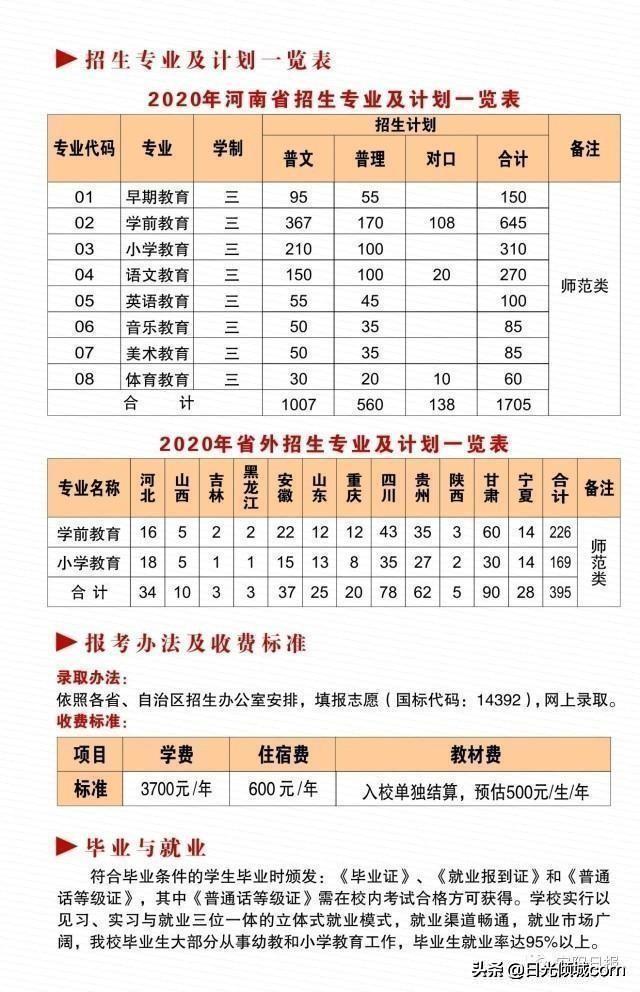 专科也能做教师！——河南省内优质专科师范院校及专业推荐