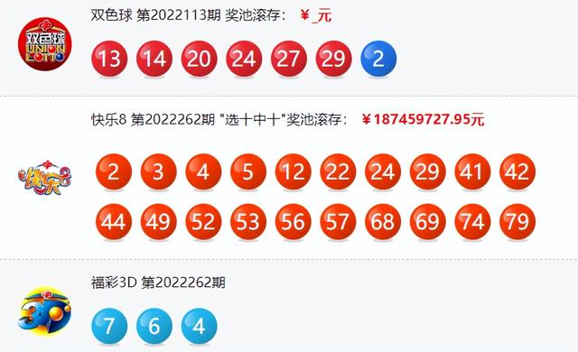 双色球22113期开出2注头奖 单注奖金1000万 奖池19.9亿