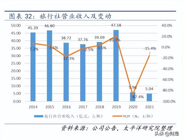 中青旅研究报告：休闲景区龙头，静待疫后复苏