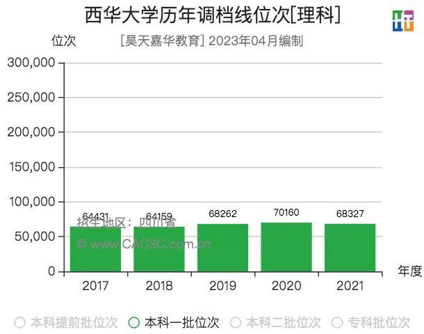 【院校推荐】西华大学