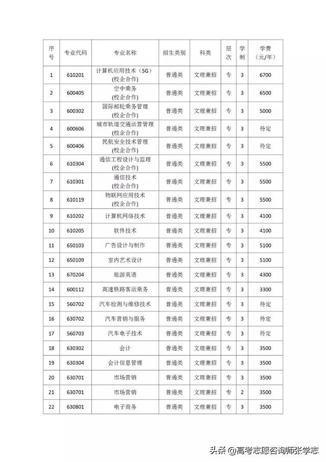 2020四平职业大学单独招生、对口招生开启，可选报46个专业