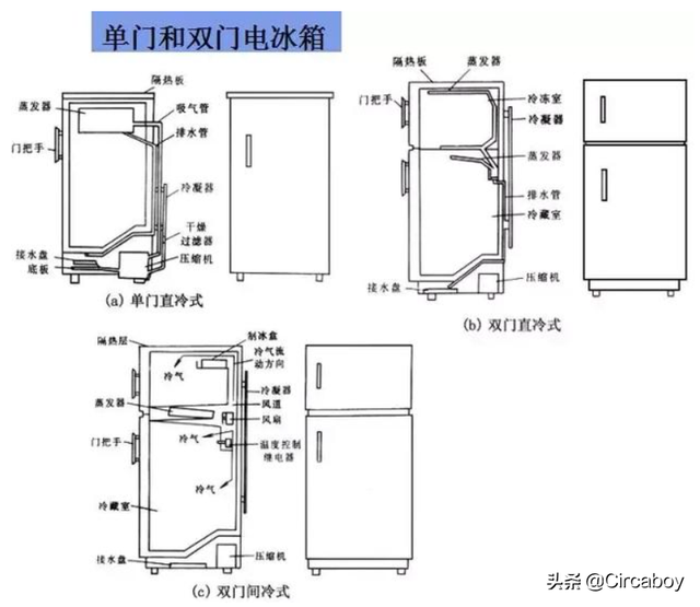 云米法式365L iLive2S冰箱使用体验