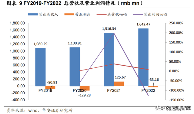 23年风雨兼程，瑞尔集团：厚积薄发，高端牙科医疗连锁开拓者