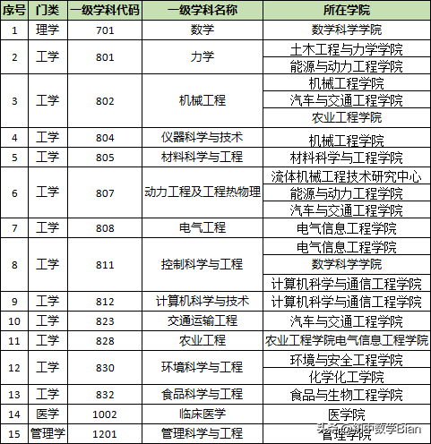 江苏高校篇—江苏大学