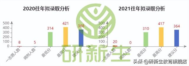 23择校指南｜华南理工大学机械工程专业考研考情分析